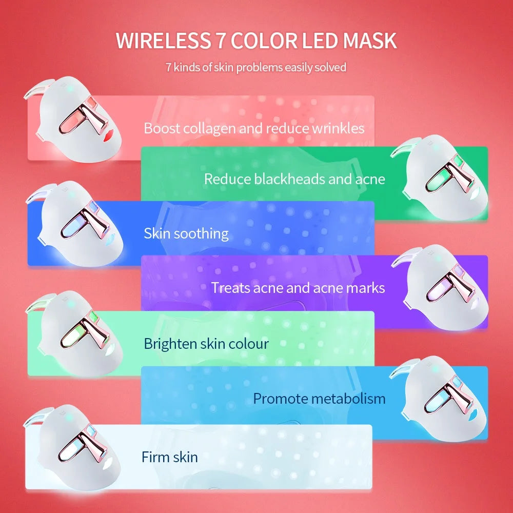 Ivrona™ LED Face Mask Photon